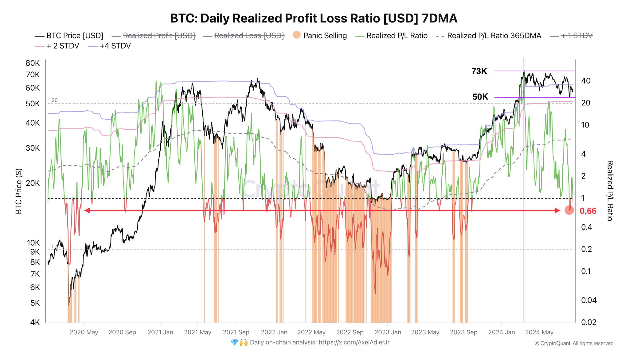 Bitcoin Daily Realized Profit Loss Ratio