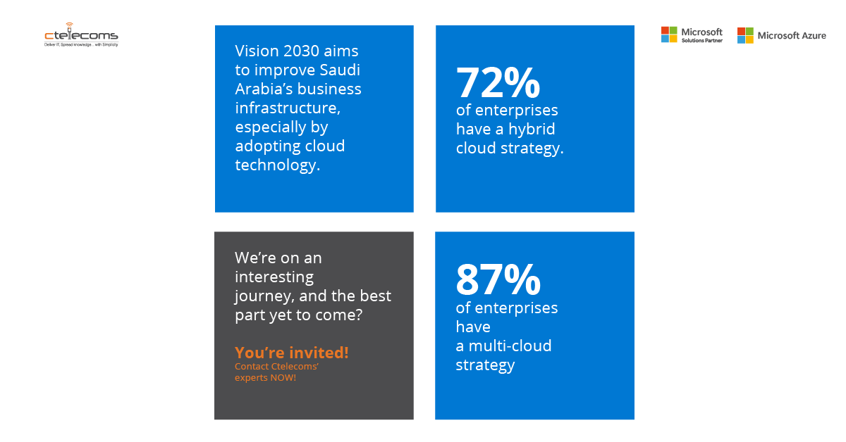 ctelecoms_ksa's tweet photo. According to Vision 2030, Saudi Arabia’s digital transformation focuses on upgrading companies’ infrastructure, especially through cloud adoption.
If you are an IT manager and you are still using on-premises servers, don’t wait—time is running out!
https://t.co/fZUxX9z21o

#Azure https://t.co/30KPq3BN7d