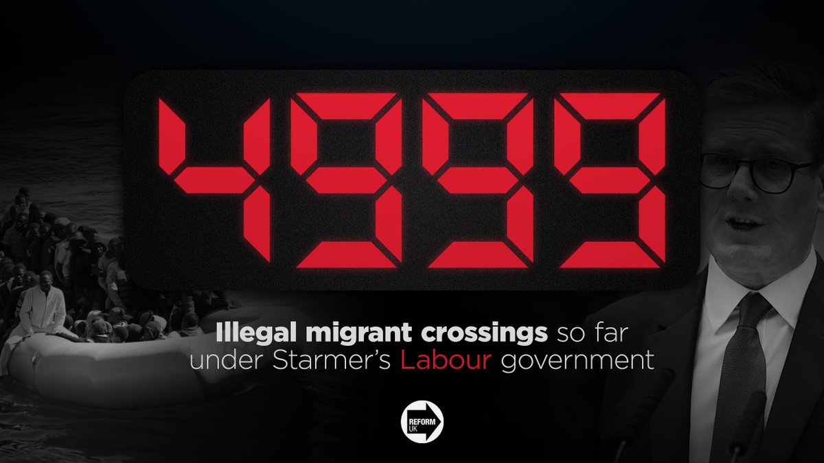 reformparty_uk's tweet photo. 4,999 illegal migrants have crossed the channel since Labour took power.

Keir Starmer already cannot be trusted to secure our borders. https://t.co/BdOPG1Su7x