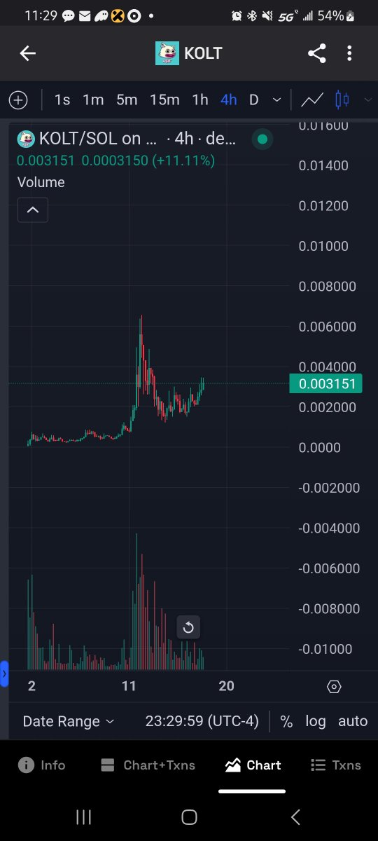 pepesats43's tweet photo. Im so fucking BULLISH ON #KOLT
Retail will Absolutely Fucking Eat #Koly up
Its a No 🧠er https://t.co/jjNxF2CuwL