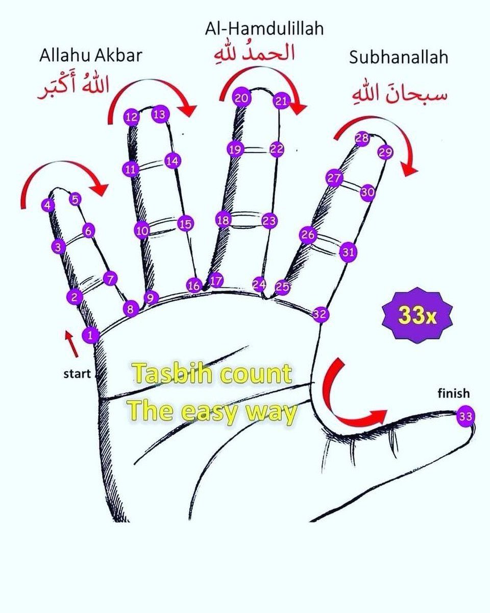 aiishadahir's tweet image. How to count Tasbih with fingers