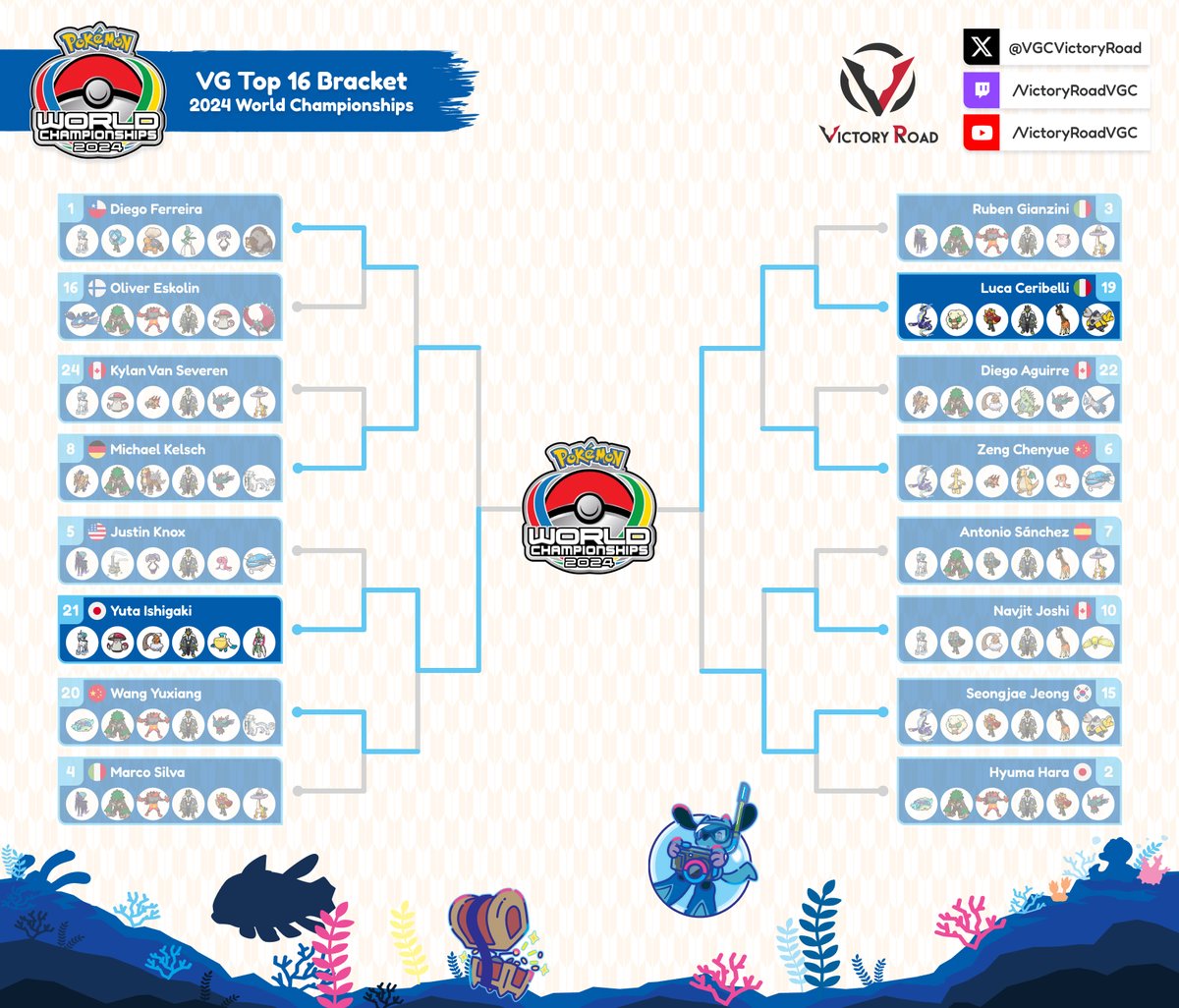 Victory Road VGC tweet media