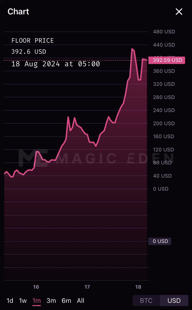 Shoutout to the weirdos 🥷🏿

Thanks for the collab <a href="/F___T___W/">ftw</a> 📈

$18 MP ~> $400