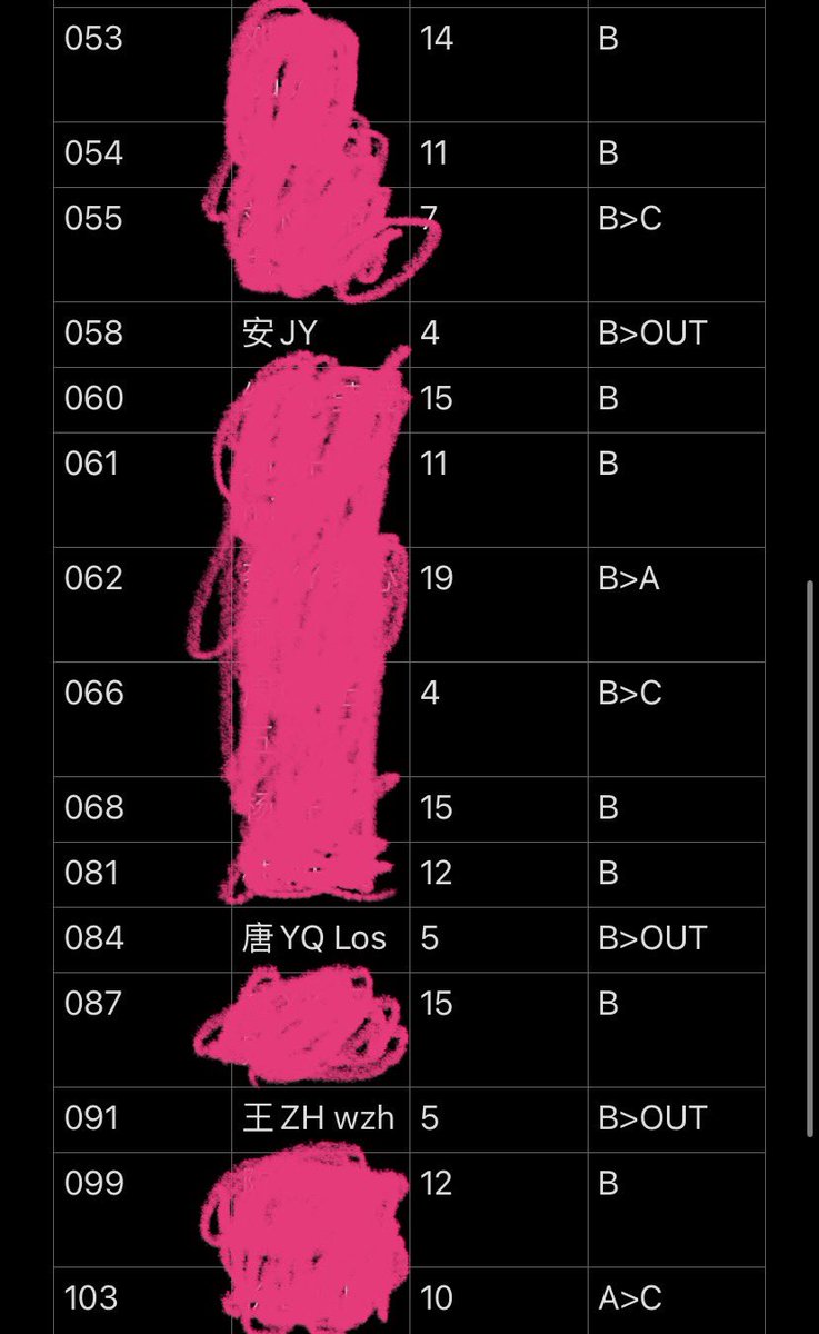 《雌性资料上贡营第二期》
给各位更新一下截止周五的评分情况

有趣的数据不少
有从A直降C的
还有一直潜水从A直接淘汰的

淘汰的那些
你们的剩余价值
就是耻辱墙曝光

转发超过10个让大家享受一下她们的价值