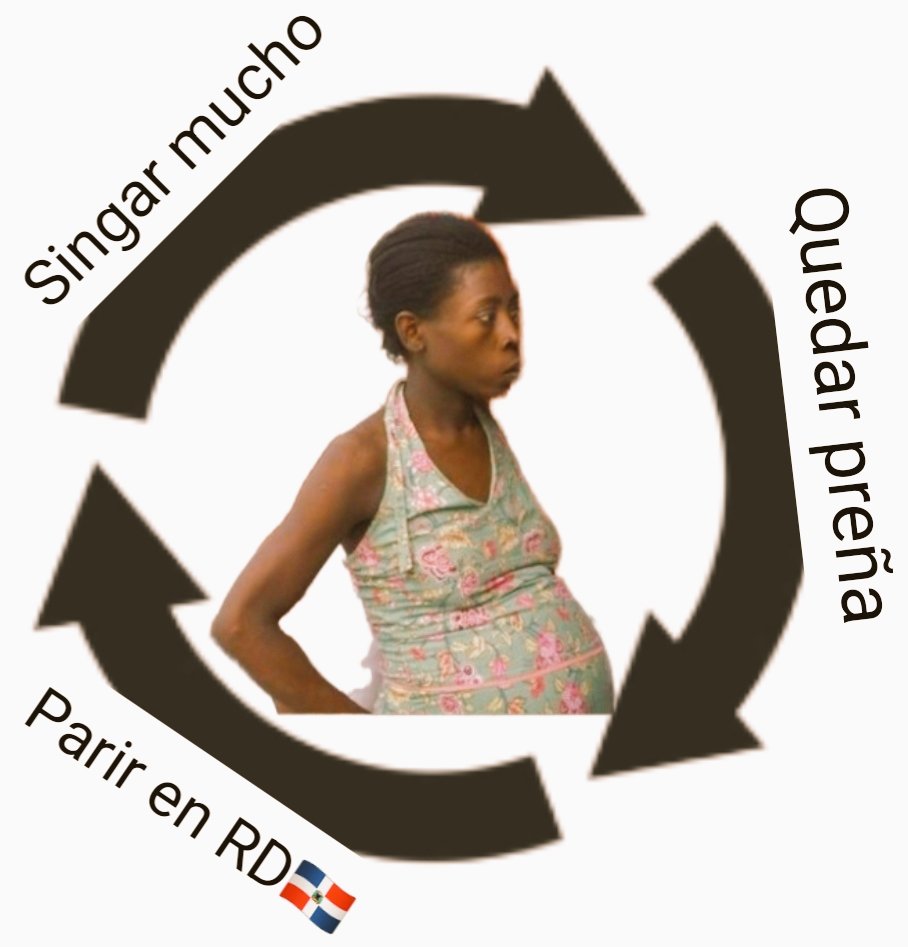 (Siclo de vida de la mujer haitiana)