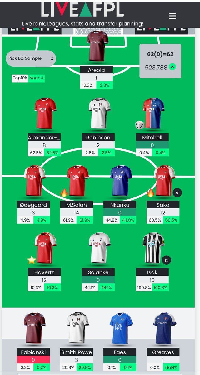 #GW1 so far…

🏆 GW Pts : 62
🌎 Rank: ♻️ 623K
📈 Overall Pts: 62
🧢 Isak 10

3 to play

😎🤙🏼

#FPL #FPLCommunity #FPLUSA