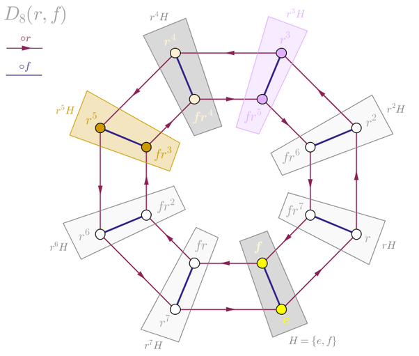 prathyvsh's tweet image. There is a marvellous group theory book on Quora from Roman Andronov, copiously illustrated, giving geometric intuition into what these abstract group theoretic objects track: grouptheoryforall.quora.com