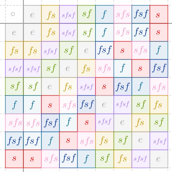 prathyvsh's tweet image. There is a marvellous group theory book on Quora from Roman Andronov, copiously illustrated, giving geometric intuition into what these abstract group theoretic objects track: grouptheoryforall.quora.com