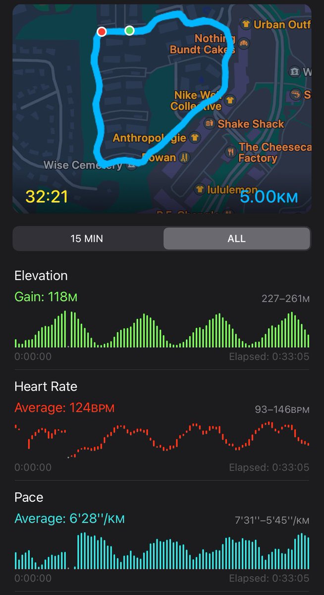 chirunningindia's tweet photo. Good week of #chirunning with a long run, slow run and tempo run followed by an amazing ride and swim in #Smithlake #Jasper #Alabama https://t.co/MkmQxqwi0D