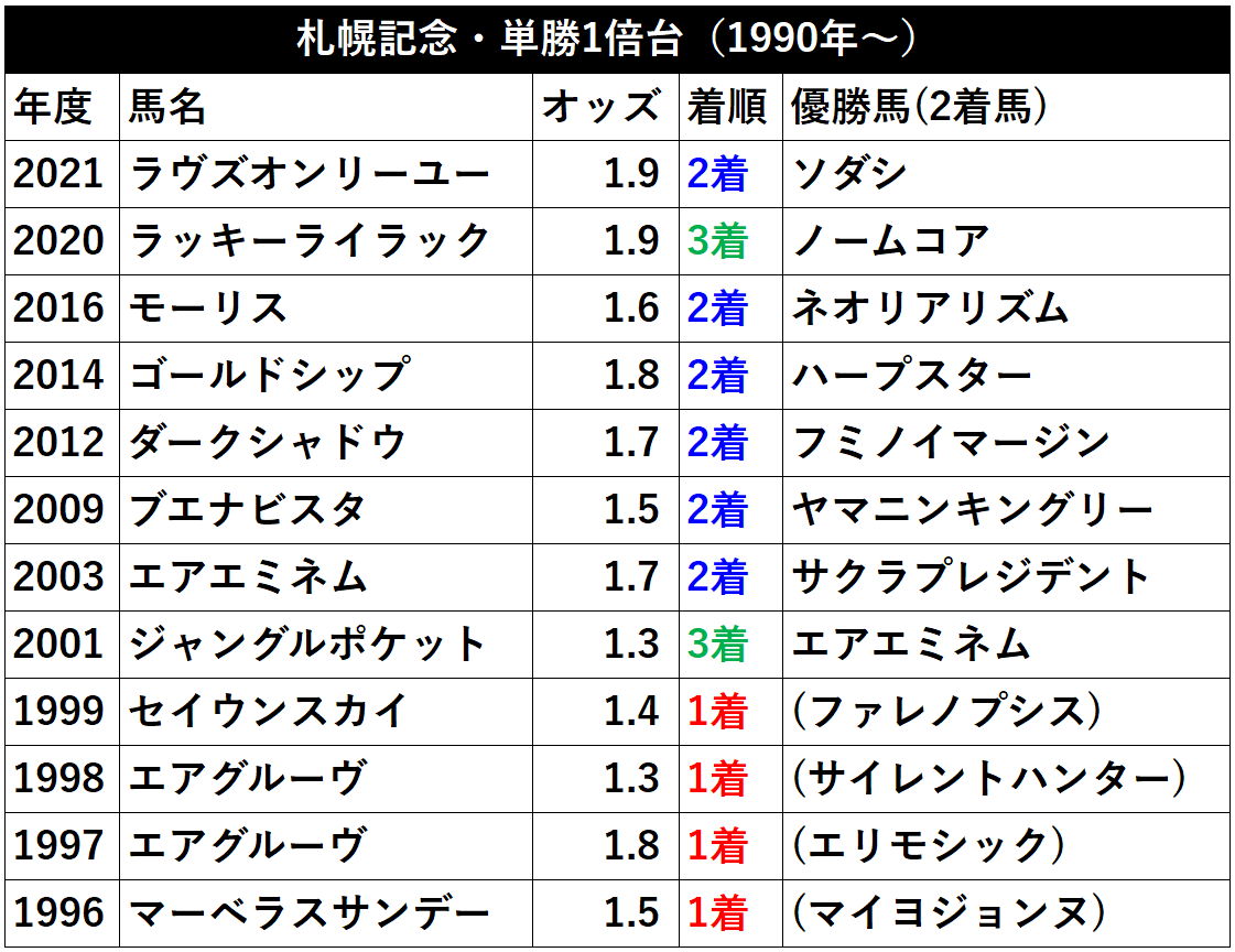 キセキ 当たり馬券 2026年最新】キセキ 馬券の人気アイテム - メルカリ
