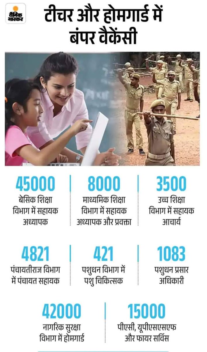 MukeshBangra12's tweet photo. युवा लंबे समय से संघर्ष कर रहे।✅

  कब मिलेंगी युवाओं को राहत 🚨

• 69000 शिक्षक भर्ती आरक्षण घोटाला 🛑

•नई प्राथमिक शिक्षक भर्ती का विज्ञापन 6 साल से न आना

सरकार को युवाओं की सुननी ही होगी।

👇

#UP_DEMAND_PRT_VACANCY https://t.co/DL0Cbes6jf