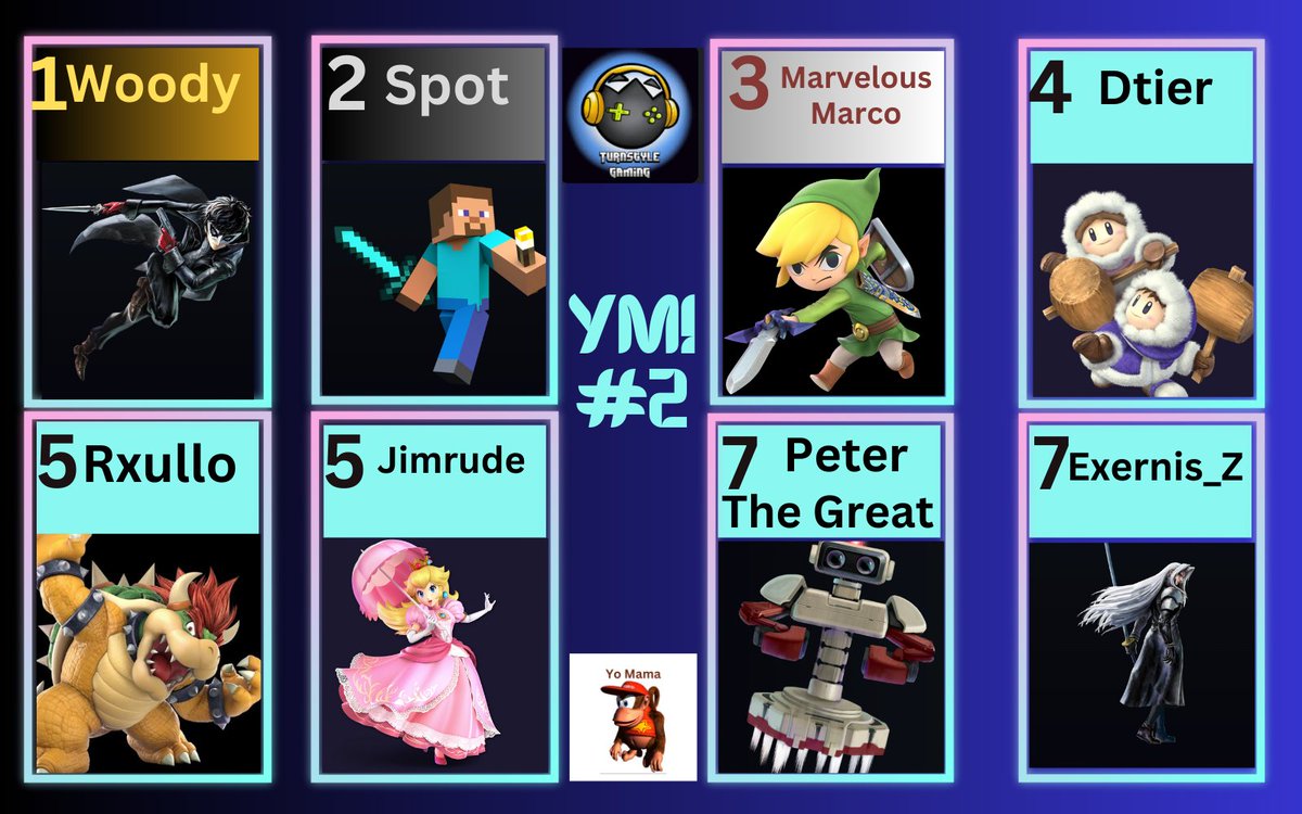 Yo Mama Smash π΅πΈ (@yomama559sb) on Twitter photo Top 8 for The Yo Mama Invitational 2!
<a href="/woody11210/">FF | Woody</a>
<a href="/spotcencal/">spot</a>
<a href="/MarvelousMarco_/">ππ©΅π€π©Άπ¦πCS3/|MARVELOUS_MARCOβ‘οΈ</a>
<a href="/Dtier6009/">carlos carlos carlos!</a>
<a href="/GoPro00518731/">foc | Rxullo</a>
<a href="/Jimrude_/">Jimrude</a>
<a href="/CsarPetertheGr8/">Peter the Great</a>
<a href="/Exernis_Z/">Exernis Z (dog647)</a>
It was a great event, thank you for the support! The stream is in the comments Top 8 for The Yo Mama Invitational 2!
<a href="/woody11210/">FF | Woody</a>
<a href="/spotcencal/">spot</a>
<a href="/MarvelousMarco_/">ππ©΅π€π©Άπ¦πCS3/|MARVELOUS_MARCOβ‘οΈ</a>
<a href="/Dtier6009/">carlos carlos carlos!</a>
<a href="/GoPro00518731/">foc | Rxullo</a>
<a href="/Jimrude_/">Jimrude</a>
<a href="/CsarPetertheGr8/">Peter the Great</a>
<a href="/Exernis_Z/">Exernis Z (dog647)</a>
It was a great event, thank you for the support! The stream is in the comments