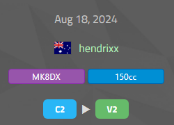 Thanks for everything C2 ❤️