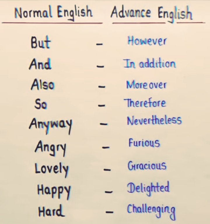 englishspeatips's tweet image. Normal &amp;amp; Advance ENGLISH