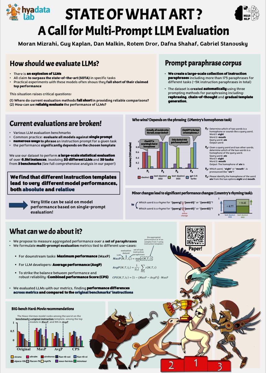 Moran Mizrahi (@moranmiz) on Twitter photo Excited to have presented our TACL paper about the sensitivity of LLMs to prompt paraphrases at #ACL2024! ๐โจ
<a href="/guymkaplan/">Guy Kaplan</a>, <a href="/malk_dan/">Dan H.M ๐</a>, <a href="/DrorRotem/">Rotem Dror</a>, <a href="/HyadataLab/">Hyadata Lab (Dafna Shahaf)</a>, <a href="/GabiStanovsky/">Gabriel Stanovsky</a>
direct.mit.edu/tacl/article/dโฆ Excited to have presented our TACL paper about the sensitivity of LLMs to prompt paraphrases at #ACL2024! ๐โจ
<a href="/guymkaplan/">Guy Kaplan</a>, <a href="/malk_dan/">Dan H.M ๐</a>, <a href="/DrorRotem/">Rotem Dror</a>, <a href="/HyadataLab/">Hyadata Lab (Dafna Shahaf)</a>, <a href="/GabiStanovsky/">Gabriel Stanovsky</a>
direct.mit.edu/tacl/article/dโฆ