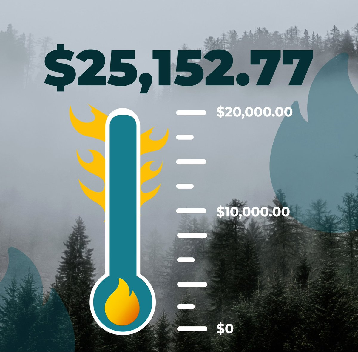 Late Bloom is officially green lit to shoot. Thank you all so much for supporting a pleathora of Bay Area artist with this short film! 

jonwharrison.com/latebloom