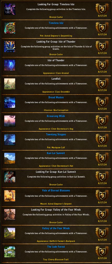 hikons's tweet photo. That should be all of the important achievements with remix exclusive rewards completed! Had to zerg it all today since I've been focused on leveling. π€£ #Warcraft #MoPRemix https://t.co/JFcISCMG33