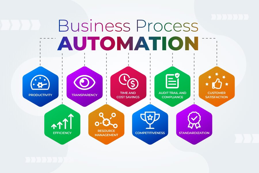 MambaTechKE's tweet photo. Streamline Your Way to Success

Automation allows businesses to save time, reduce mistakes, minimize expenses &amp; enhance efficiency. It can be used in customer service, marketing, applications, &amp; financial processes. https://t.co/RrgsTYG6oJ