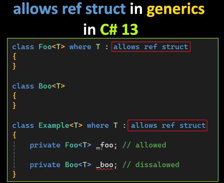 Asquaretechtalk's tweet photo. C# 13 in the preview allows using ref struct types in the generic type or method

You can allow it with anti-constraint - allows ref struct

The compiler enforces ref safety rules on all instances of that type parameter

In this way, you can use Spans with generics, for instance. https://t.co/xaShVeMCNv