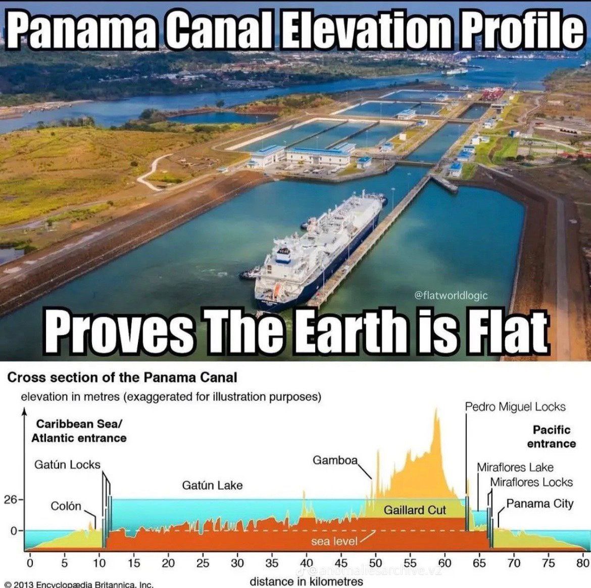 TheGlobeIsDead's tweet photo. Water doesnโt lie.
And denial is weakness.
#researchflatearth #flatearth #fact https://t.co/VriVCYQs5v