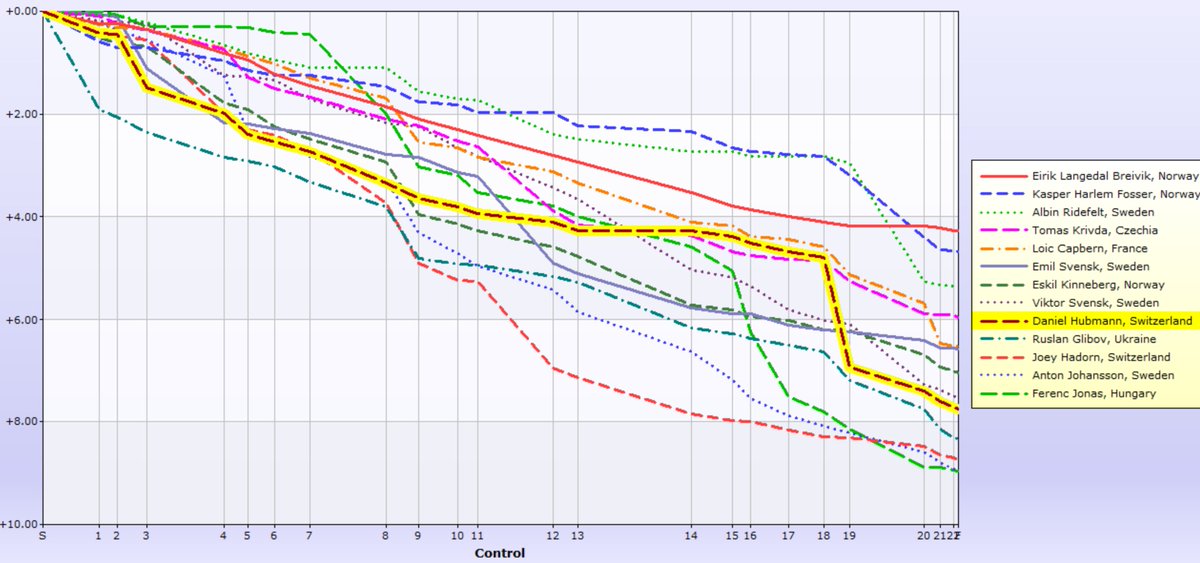 Daniel Hubmann tweet media