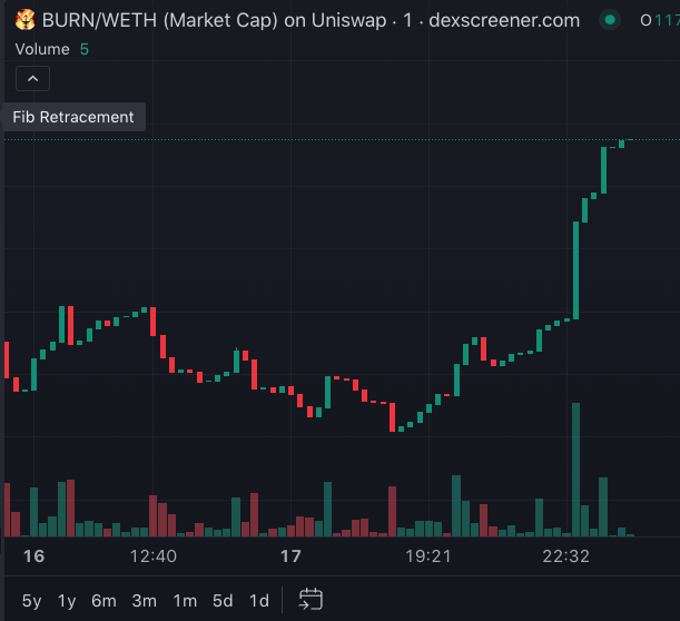 burningman_eth's tweet photo. $BURN next leg up has begun. Don't fade. Grab a bag now. #BURNINGMAN #CRYPTOPLAYA #BURNERSONCHAIN #ETH #MEMECOINS https://t.co/XJpdyQ2mSx