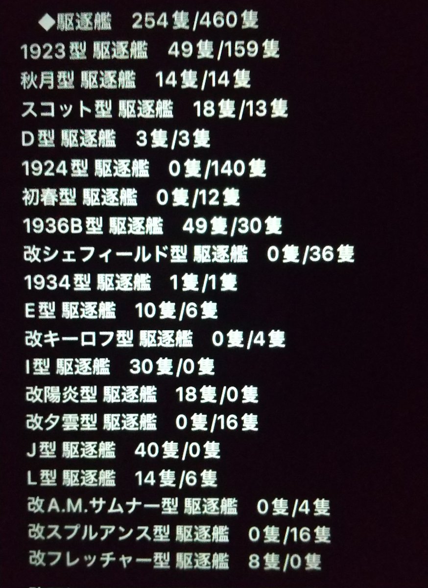 501Kazuhiro's tweet photo. やっぱ、H型の建造(出現)数だけおかしくない？
あと、小型艇Ⅰ型の"+20隻×∞"表記はデュアルクレイターのせい。たぶん、一度に20隻は出してる。18 or 20隻とかのランダムの可能性もある。ついでに言う��、"×∞"ではあるモノの作戦失敗までに規定数がある気もする。考えるのを諦めた。

(2/2) https://t.co/IqzODEB96e
