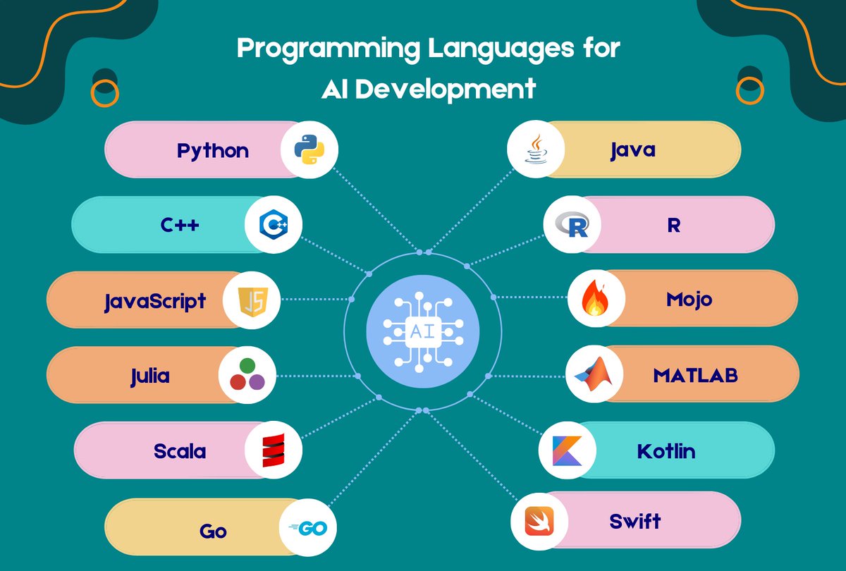 logic_mojo's tweet image. Best Programming Languages for AI Development
Choosing the right programming language is crucial for successful AI development.
With so many options available, how do you decide which one to go for?
Here’s a quick rundown of some of the best programming languages for AI…