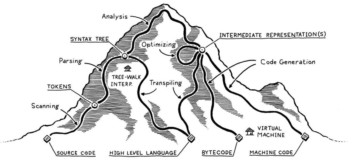 Rohan makes ASICs 🛠️ tweet media