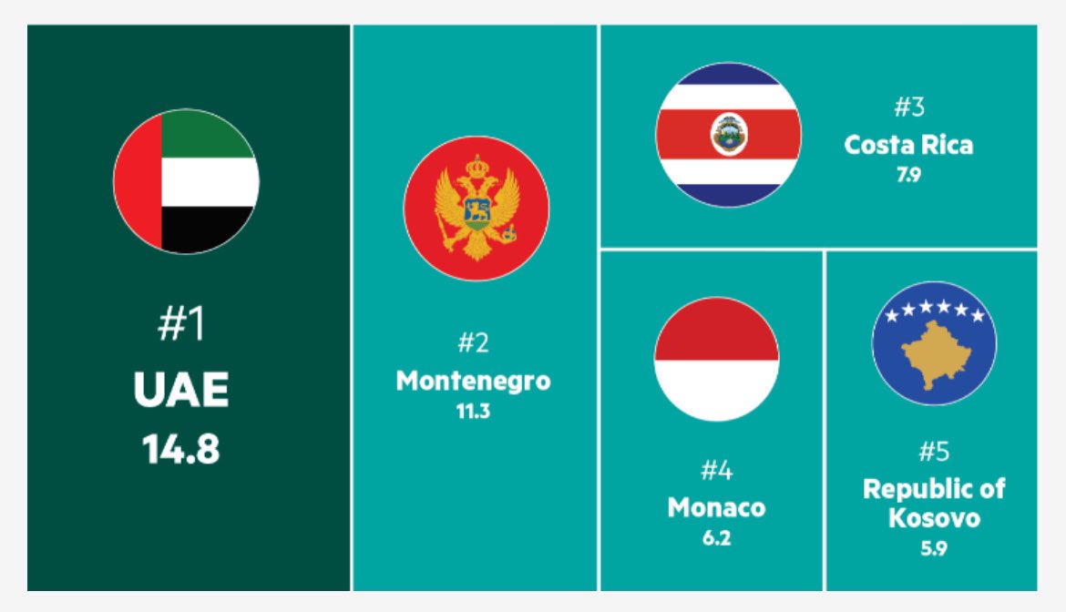 Albin Kurti tweet media