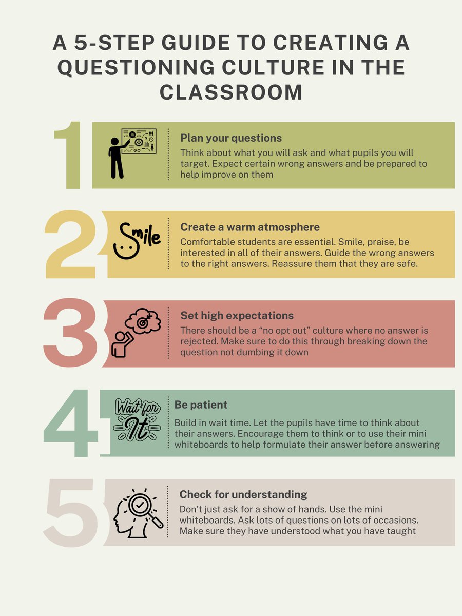 For new teachers starting tomorrow two pieces of advice, get your behaviour right from the start and try to work on questioning to help drive understanding.