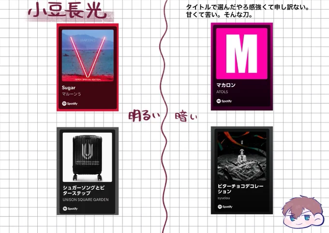 小豆、大般若、長義
長光曲多めです🙏 