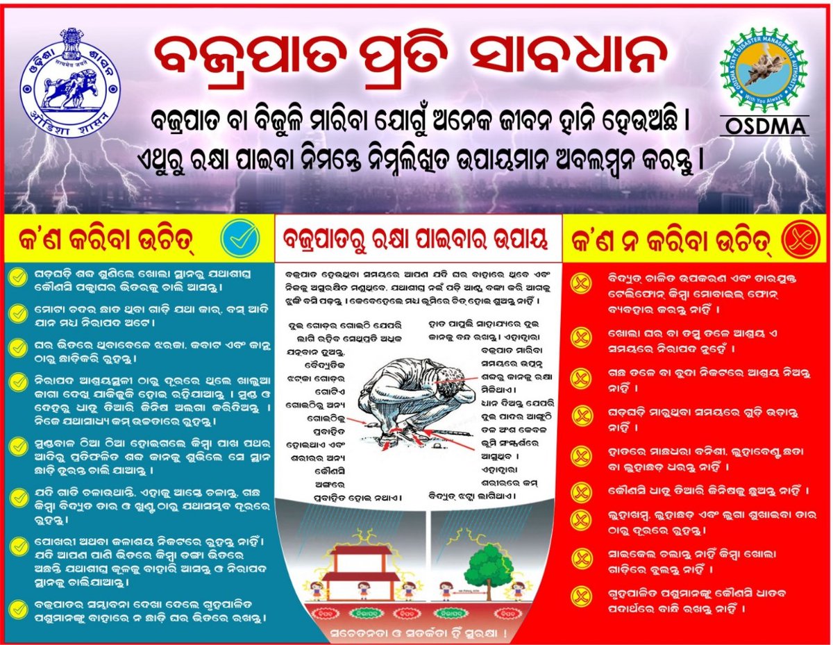 DEOC.KALAHANDI tweet media