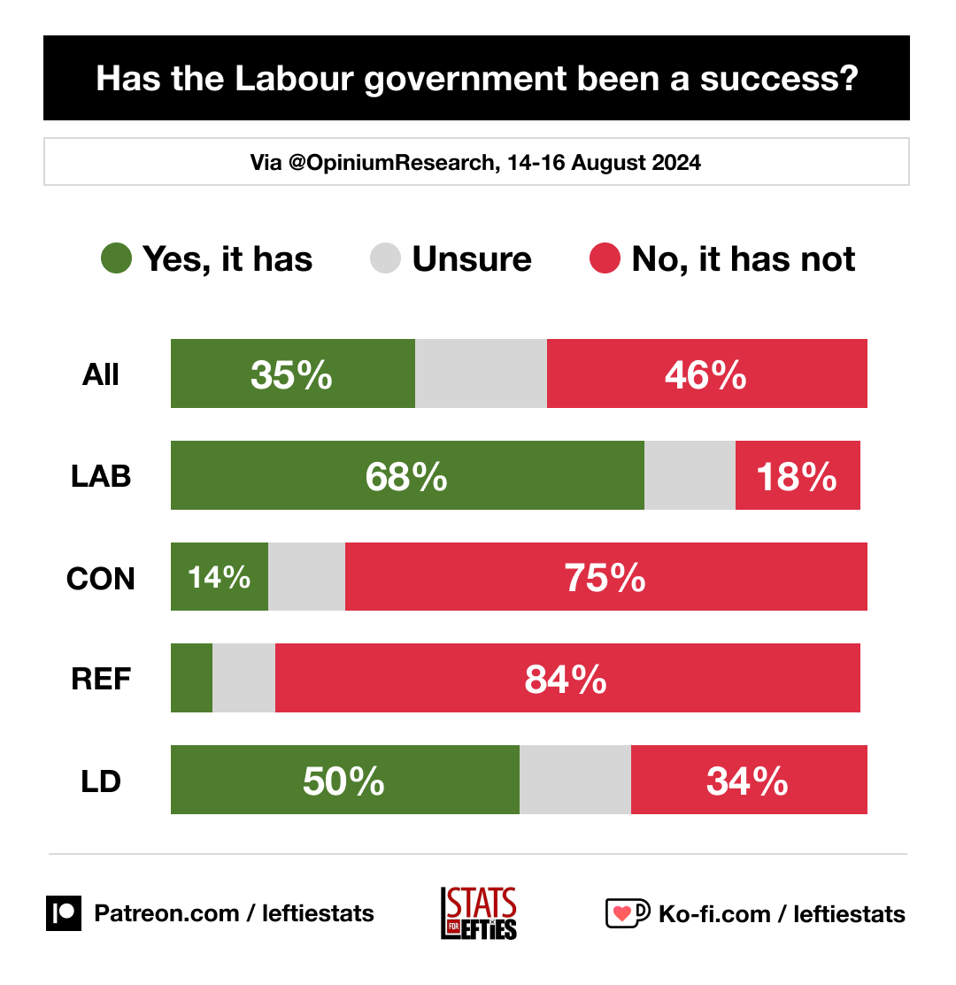 Stats for Lefties 🍉🏳️‍⚧️ tweet media