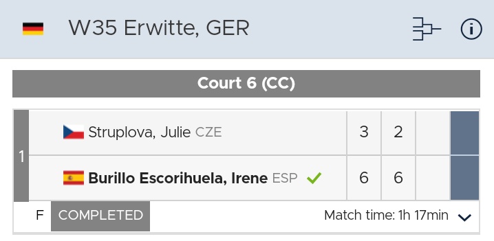 ¡<a href="/Irbues97/">Irene Burillo</a> campeona del ITF W35 de Erwitte 🇩🇪 ! ¡Enhorabuena Irene! Vamosssss....👏👏👏