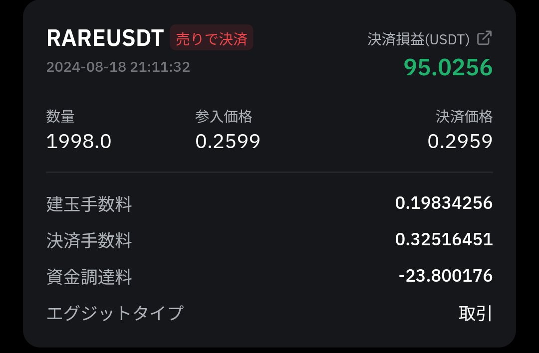 Blue_Dial_Man's tweet photo. やっぱりチキン野郎には長期間のポジはキツイっす…
資金調達料率が下がって来るとショート勢力が強くなりそうで😮‍💨 https://t.co/BeRAMbz3q9