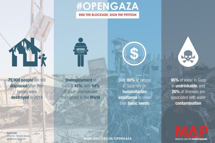 SApartheid35440's tweet photo. 📊#infographie
END THE #BLOCKADE
📥75,000 people are still #displaced after their homes were destroyed in 2014
Unemployment in Gaza is 45%, with 64% of youth unemployed, the highest in the World

 🔗Read More
(https://t.co/qnIG96jtwd) https://t.co/nCvBgEHNIq