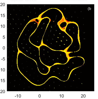Ale_Scire_Unipv's tweet image. I&apos;ve introduced a general mechanism for the self-creation of a collective intelligence at the edge of a synchronization phase transition, resulting in excitable dynamic networks.The spectrum of the exc. signals are compatible with EEGs.#complexity #neurodynamics #NeuralNetworks