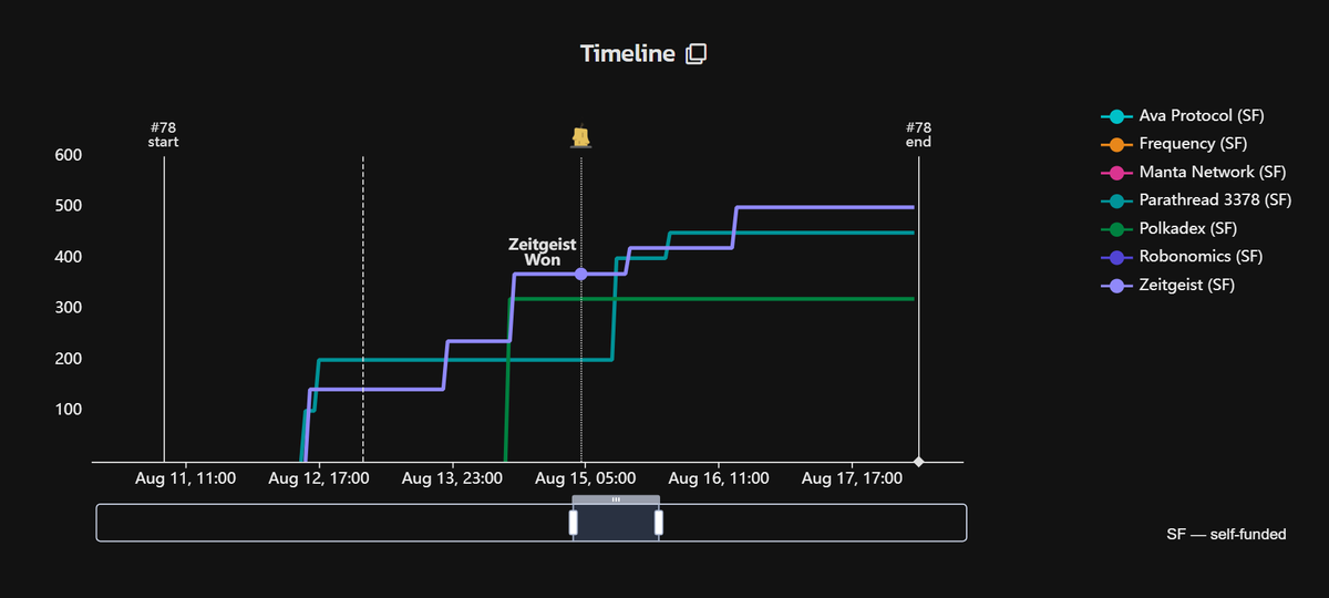 Parachains Info tweet media