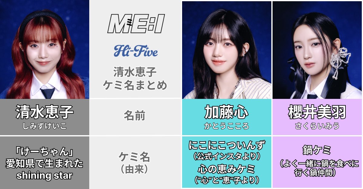 ケミ名まとめ】 清水恵子ver. けーちゃんのケミ名とその由来をまとめ