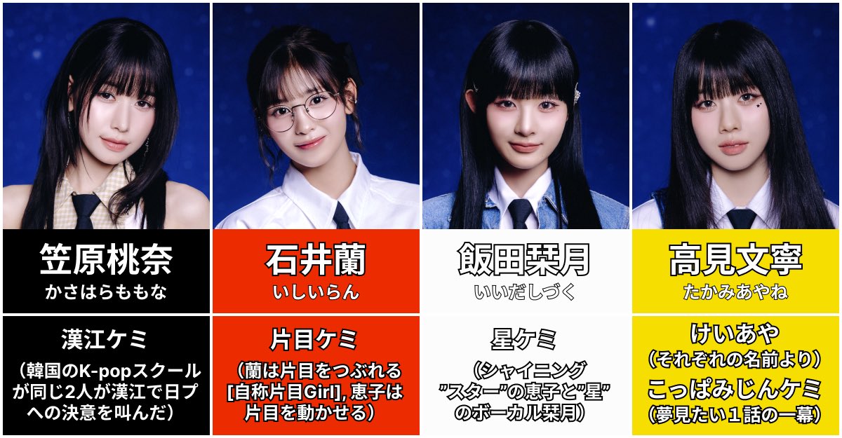 清水恵子　ビーズブレスレット ME:I 清水恵子 ブレスレット ME:I】清水恵子のプロフィールと人気