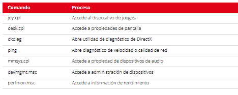 ejalepaco's tweet photo. Comandos de la consola de Windows que deberías conocer para activar funciones ocultas https://t.co/y4zRxm2hcb #windows https://t.co/Y6sqxyCaxf