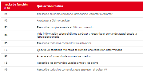 ejalepaco's tweet photo. Comandos de la consola de Windows que deberías conocer para activar funciones ocultas https://t.co/y4zRxm2hcb #windows https://t.co/Y6sqxyCaxf