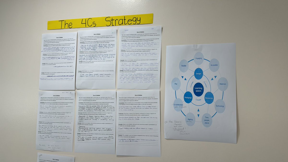 Farah Darazi (@darazifarah) on Twitter photo Reimagining learning spaces was a hot topic today. Teachers reflecting on practices using the learning continuum - great way to evolve spaces that engage students. #ClassroomDesign #LearningContinuum
<a href="/carmencorrine/">Carmen Hill</a>
<a href="/AlsOfficial2021/">Advanced Learning Schools</a> Reimagining learning spaces was a hot topic today. Teachers reflecting on practices using the learning continuum - great way to evolve spaces that engage students. #ClassroomDesign #LearningContinuum
<a href="/carmencorrine/">Carmen Hill</a>
<a href="/AlsOfficial2021/">Advanced Learning Schools</a>