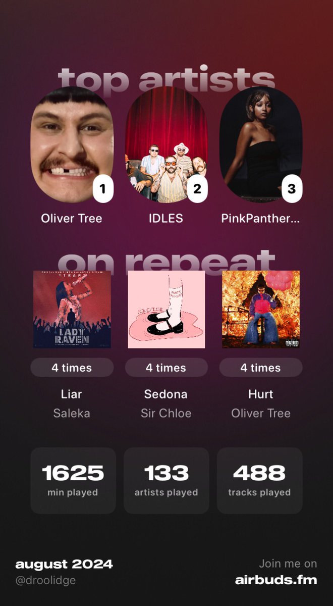 Feel like my top artists have been the same 5 people on rotation since July