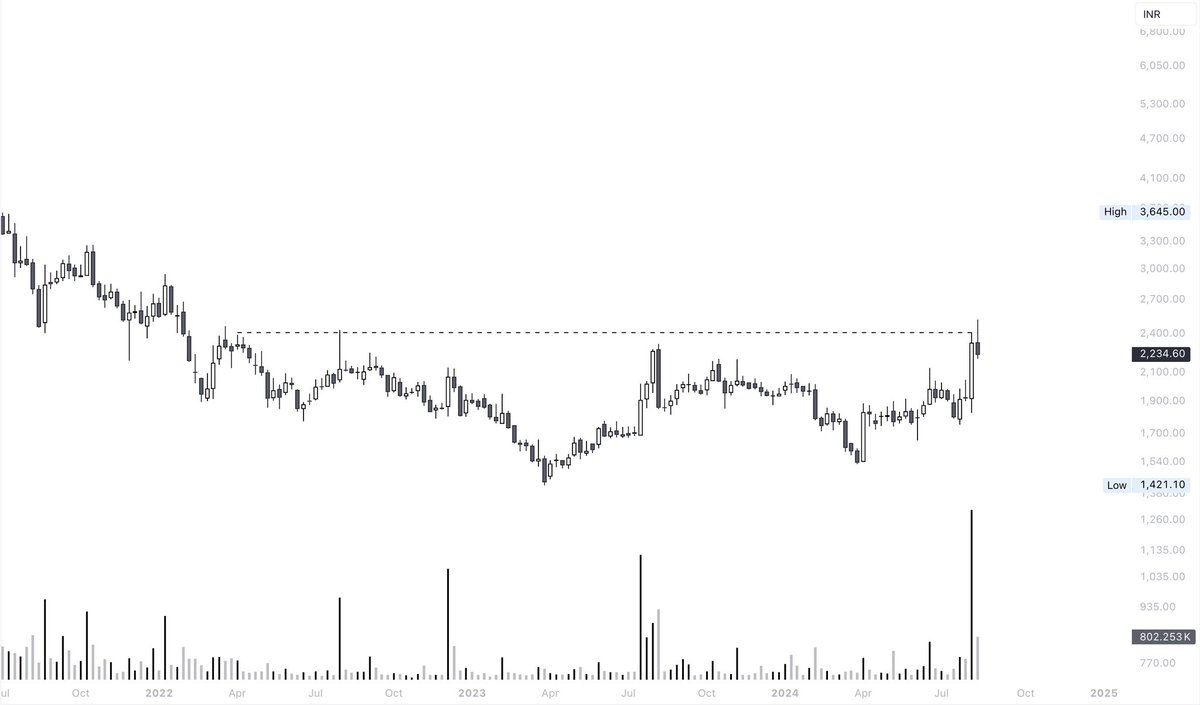 Pattern_insight's tweet photo. VENKEYS  🔔
——————————————————

Is this trendline THIS important  ⁉️

This stock is following this trendline since 2010 till now .. weekly chart is looking good too.

Currently retesting the support.

[ Monthly + Weekly Time Frame ] https://t.co/0TM7dmdi5v