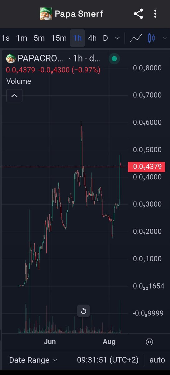 <a href="/cryptocom/">Crypto.com</a> <a href="/PAPACRO_/">$PAPACRO</a>