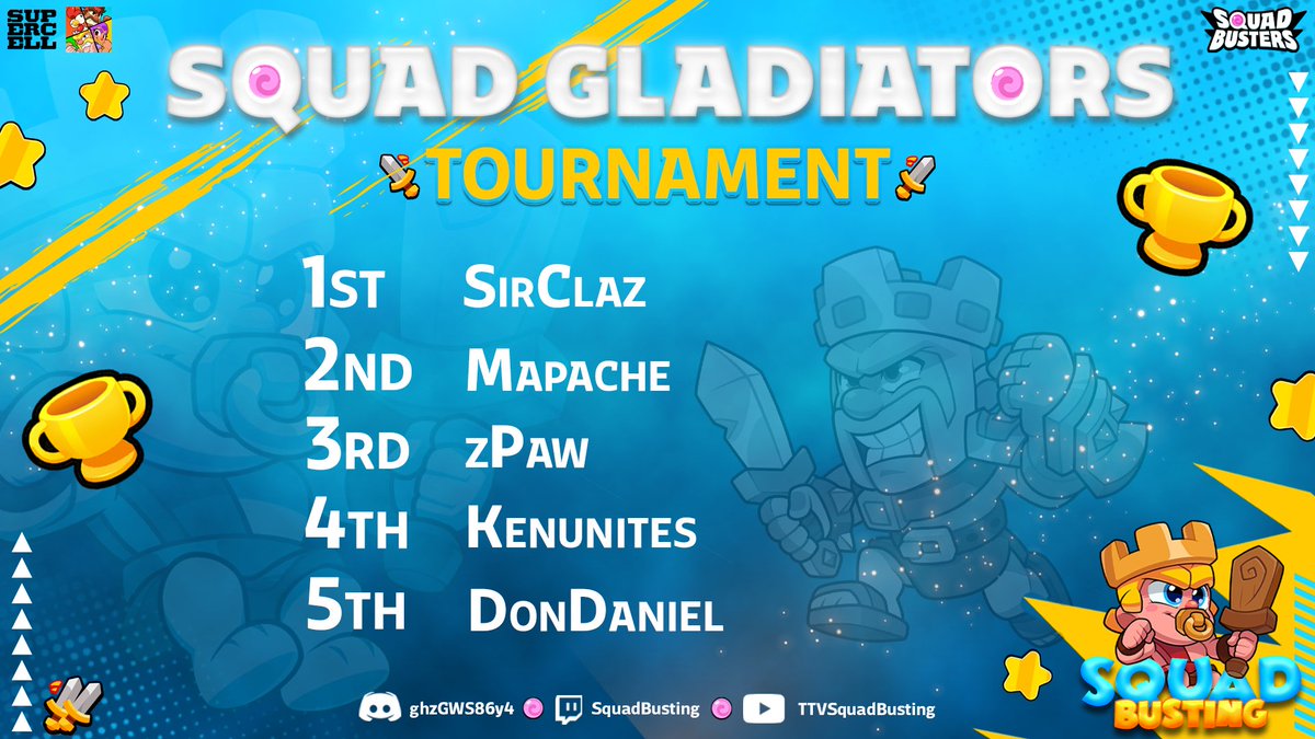 Congrats to the Winner of the tournament <a href="/SirClaz_/">SirClaz</a> and the places 2 to 5.