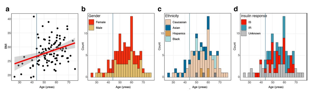 Shyam Prabhakar Lab tweet media