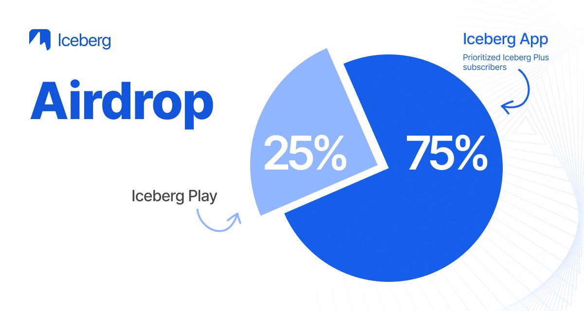 Iceberg Points and Iceberg Plus Points

Our community has raised several questions and misunderstandings regarding our points system and how it works. In this post, we want to clarify these points and provide more details.